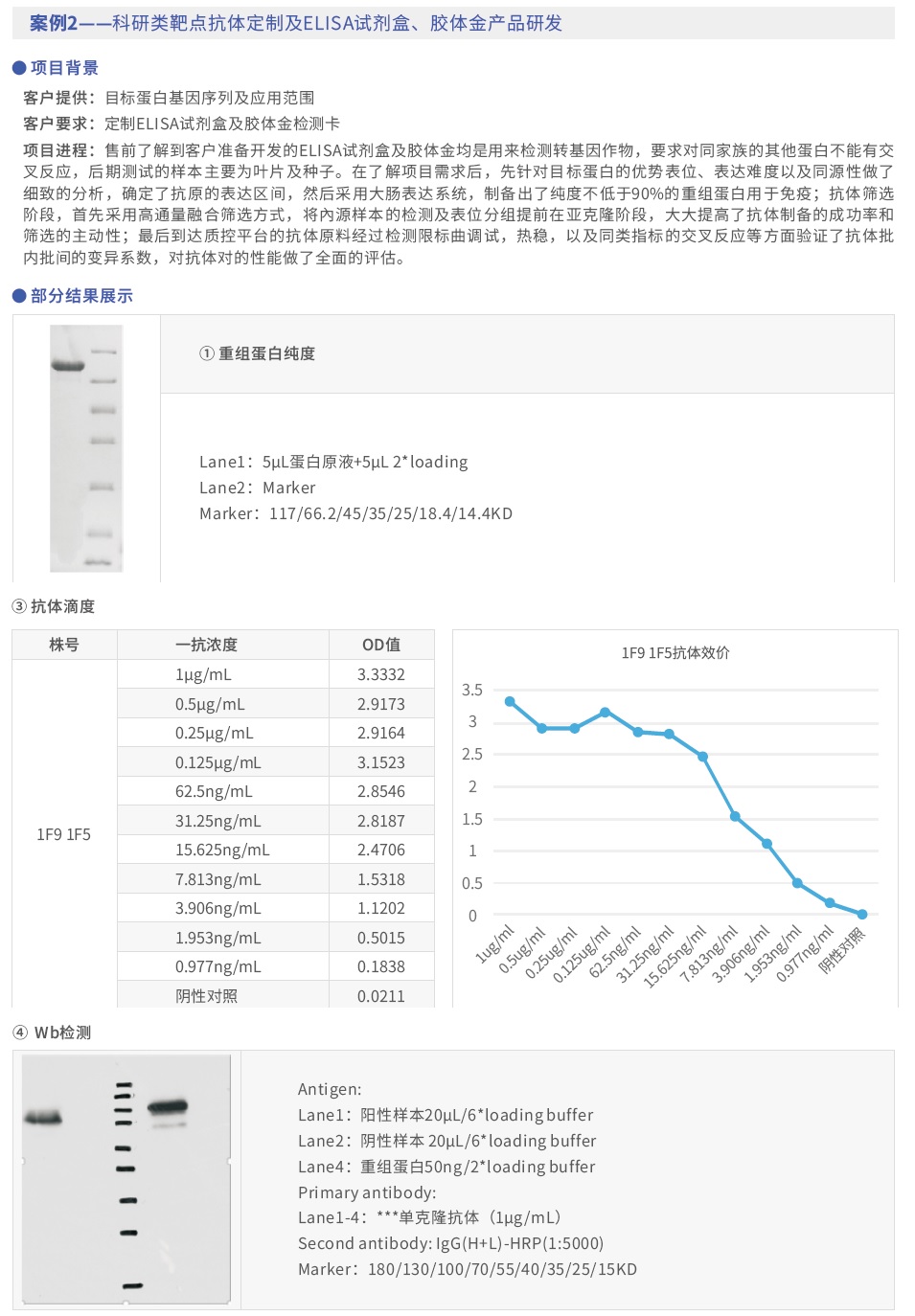 胶体金检测卡